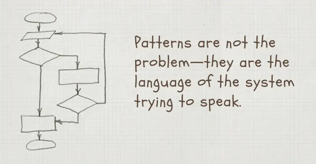 Flowchart of shifting patterns